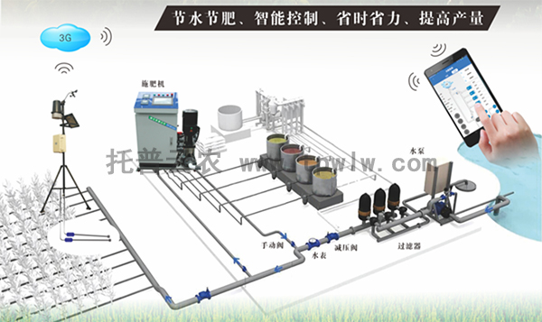 智能水肥一體化系統結構示意圖