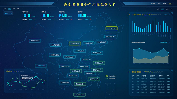 海南省大數據服務平臺2