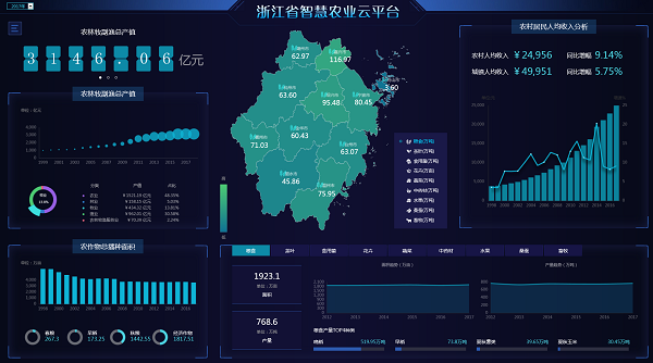 智慧農(nóng)業(yè)云平臺