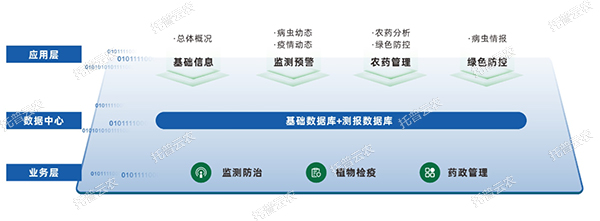 農作物重大病蟲智慧監測預警平臺